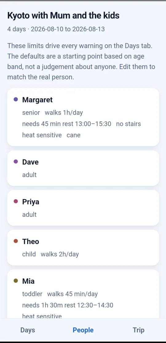 The People tab, with each traveller’s recorded walking, rest, stairs and heat limits.